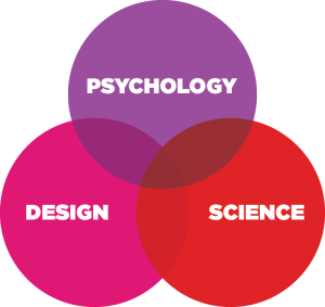 Psychology, Design, and Science